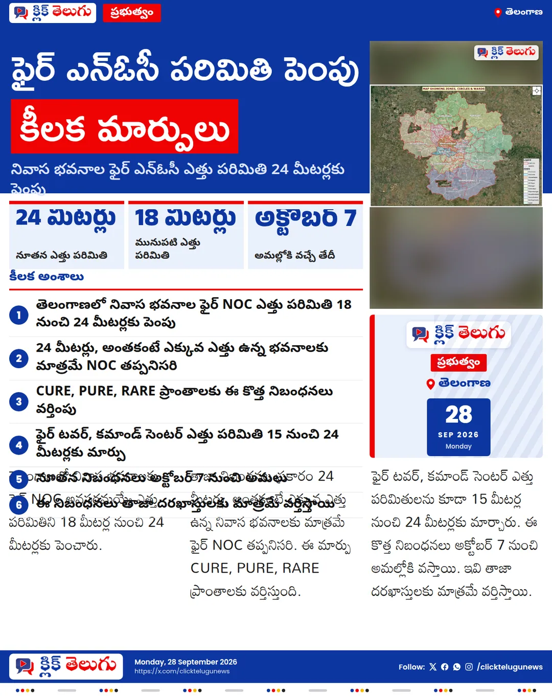 తెలంగాణలో ఫైర్ NOC నిబంధనల మార్పు