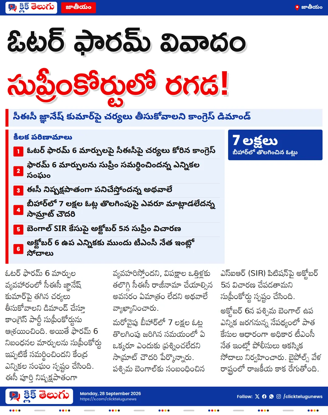 ఓటర్ ఫారమ్ 6 వివాదం.. సుప్రీంలో కాంగ్రెస్ పిటిషన్