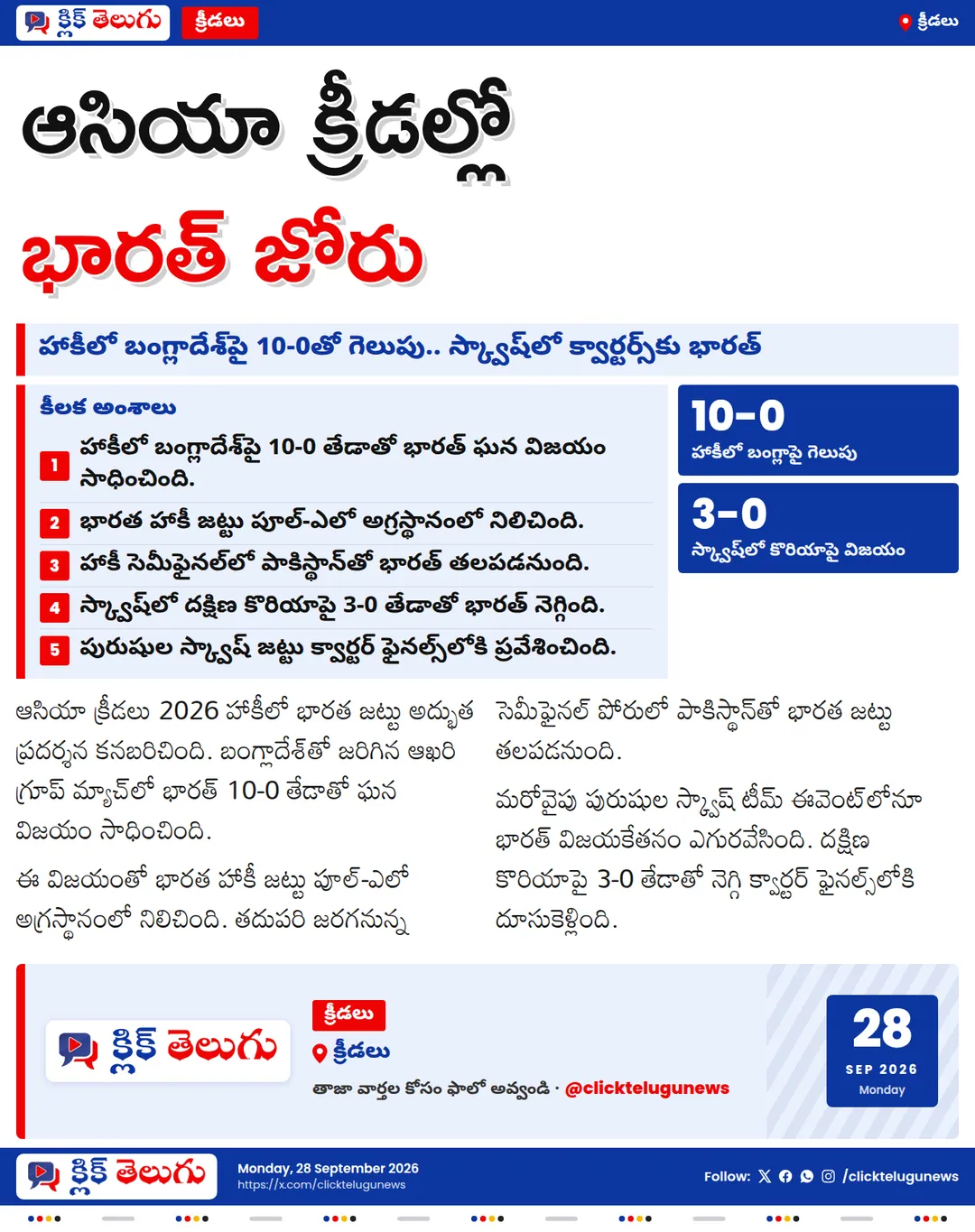 ఆసియా క్రీడల్లో భారత్ జోరు