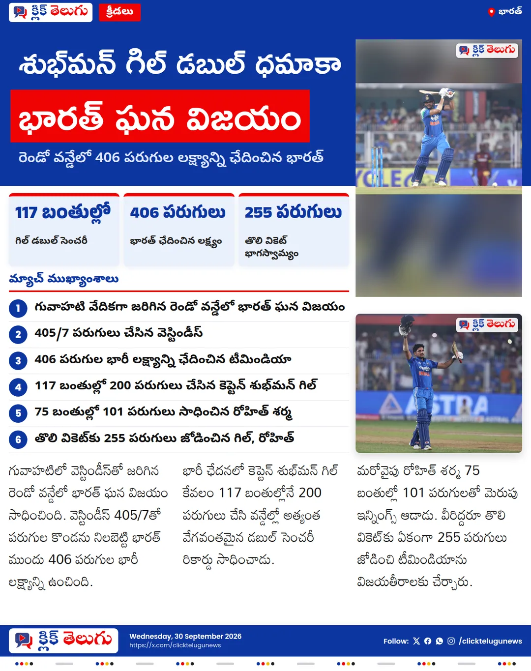 గిల్ డబుల్ సెంచరీ విధ్వంసం.. భారత్ ఘన విజయం