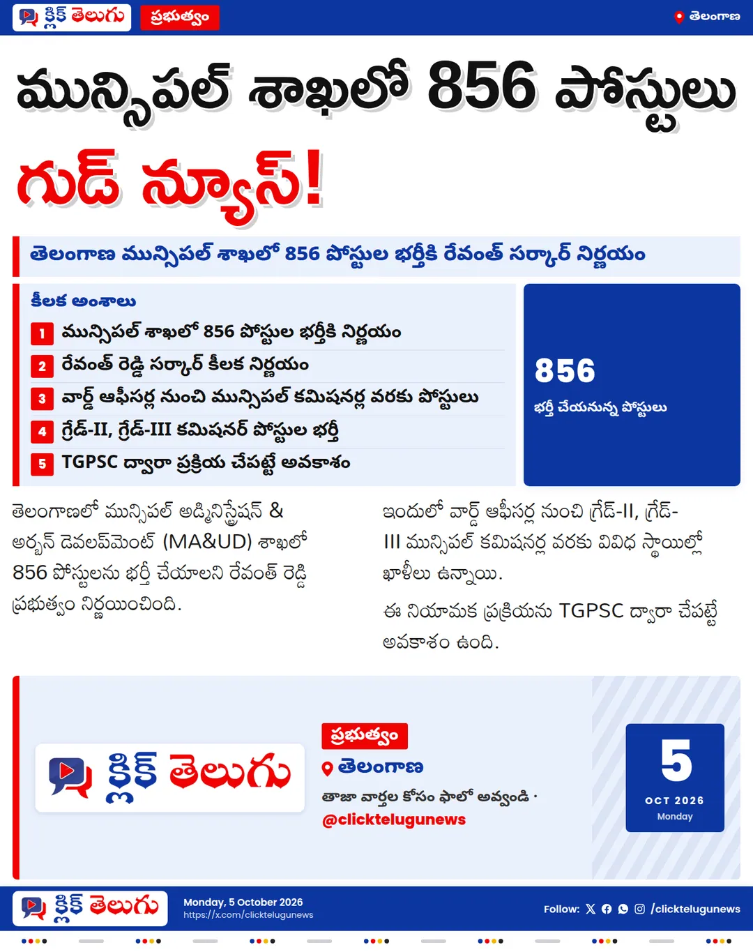 నిరుద్యోగులకు గుడ్ న్యూస్.. మున్సిపల్ శాఖలో 856 ఉద్యోగాల భర్తీ