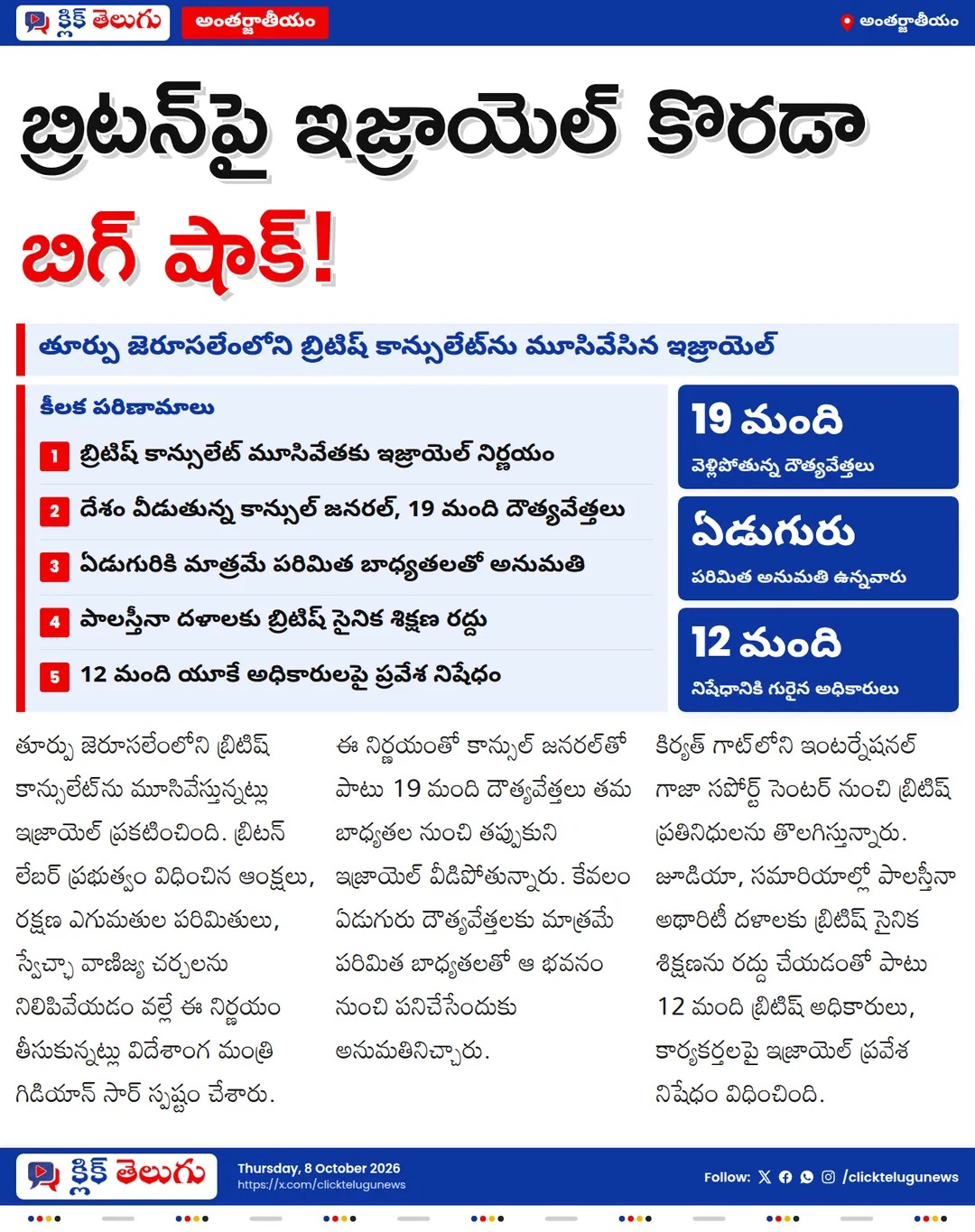 బ్రిటన్‌కు ఇజ్రాయెల్ దిమ్మతిరిగే షాక్.. కాన్సులేట్ మూసివేత