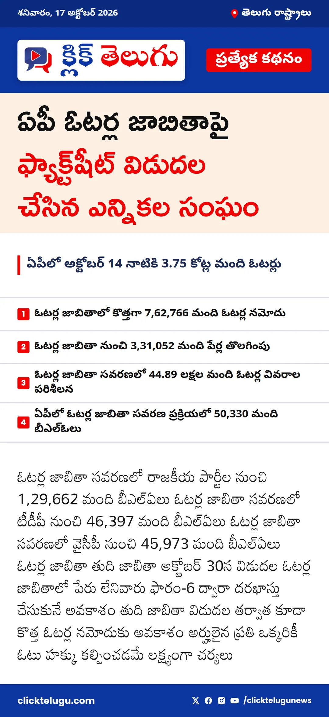 ఏపీ ఓటర్ల జాబితాపై ఫ్యాక్ట్‌షీట్ విడుదల చేసిన ఎన్నికల సంఘం