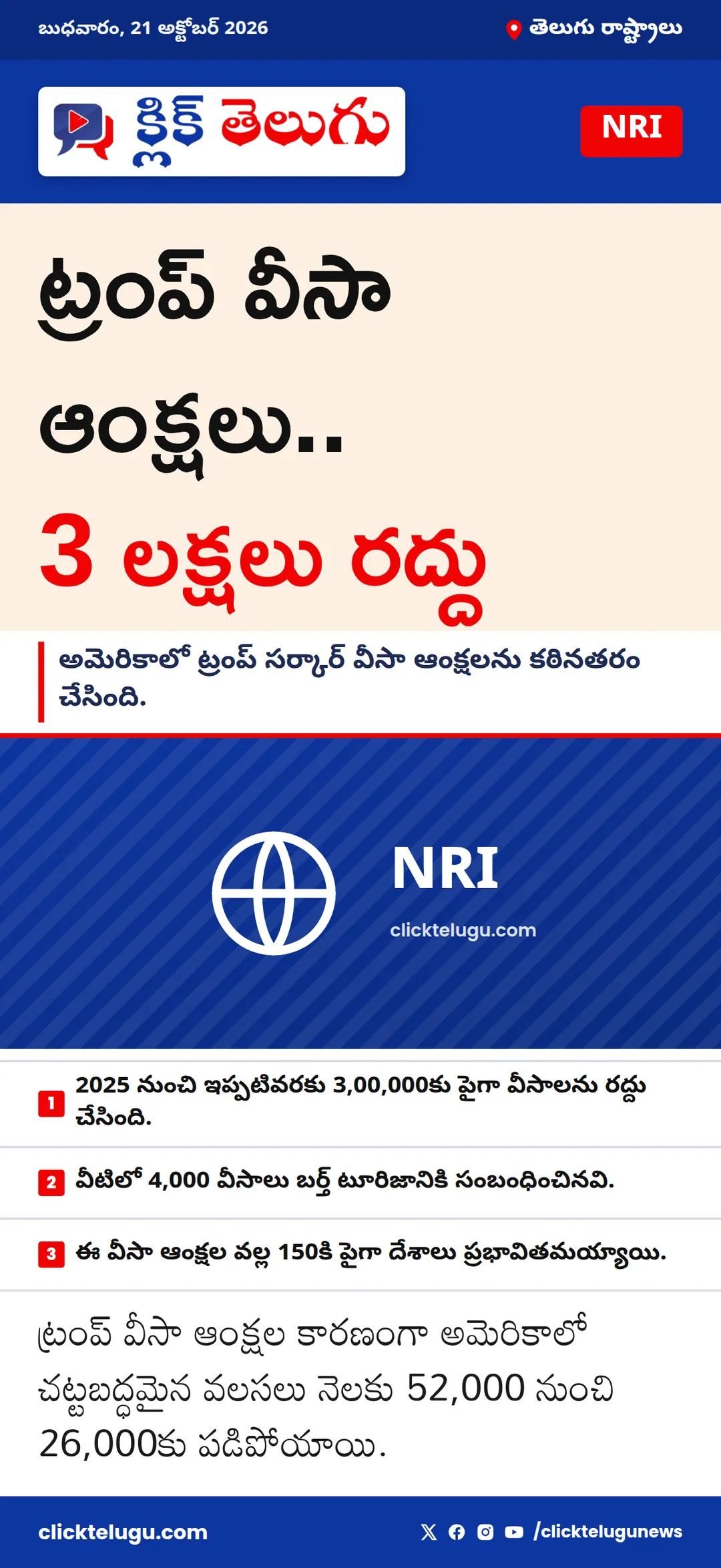 ట్రంప్ వీసా ఆంక్షలు.. 3 లక్షలు రద్దు