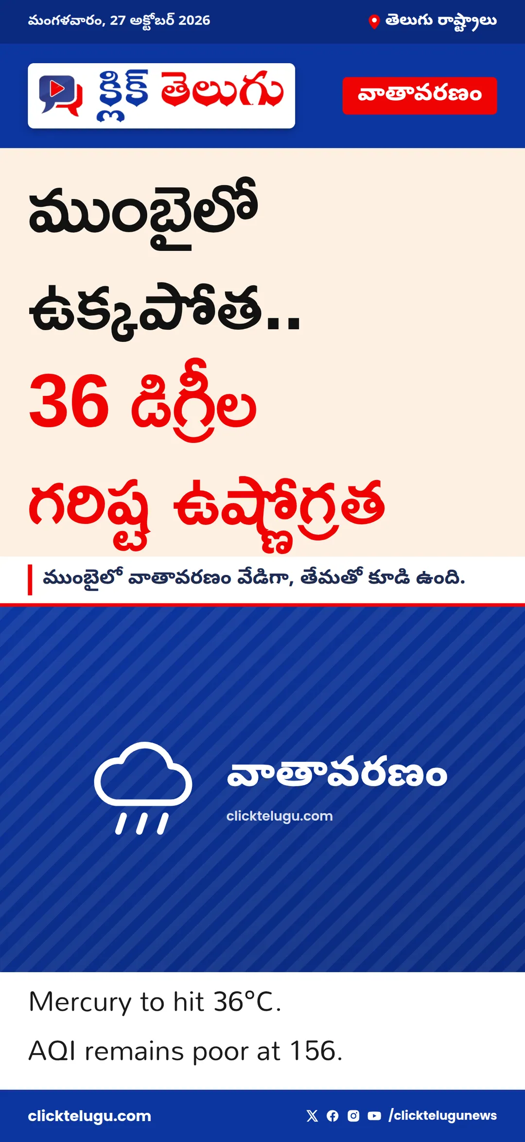 ముంబైలో ఉక్కపోత.. 36 డిగ్రీల గరిష్ట ఉష్ణోగ్రత